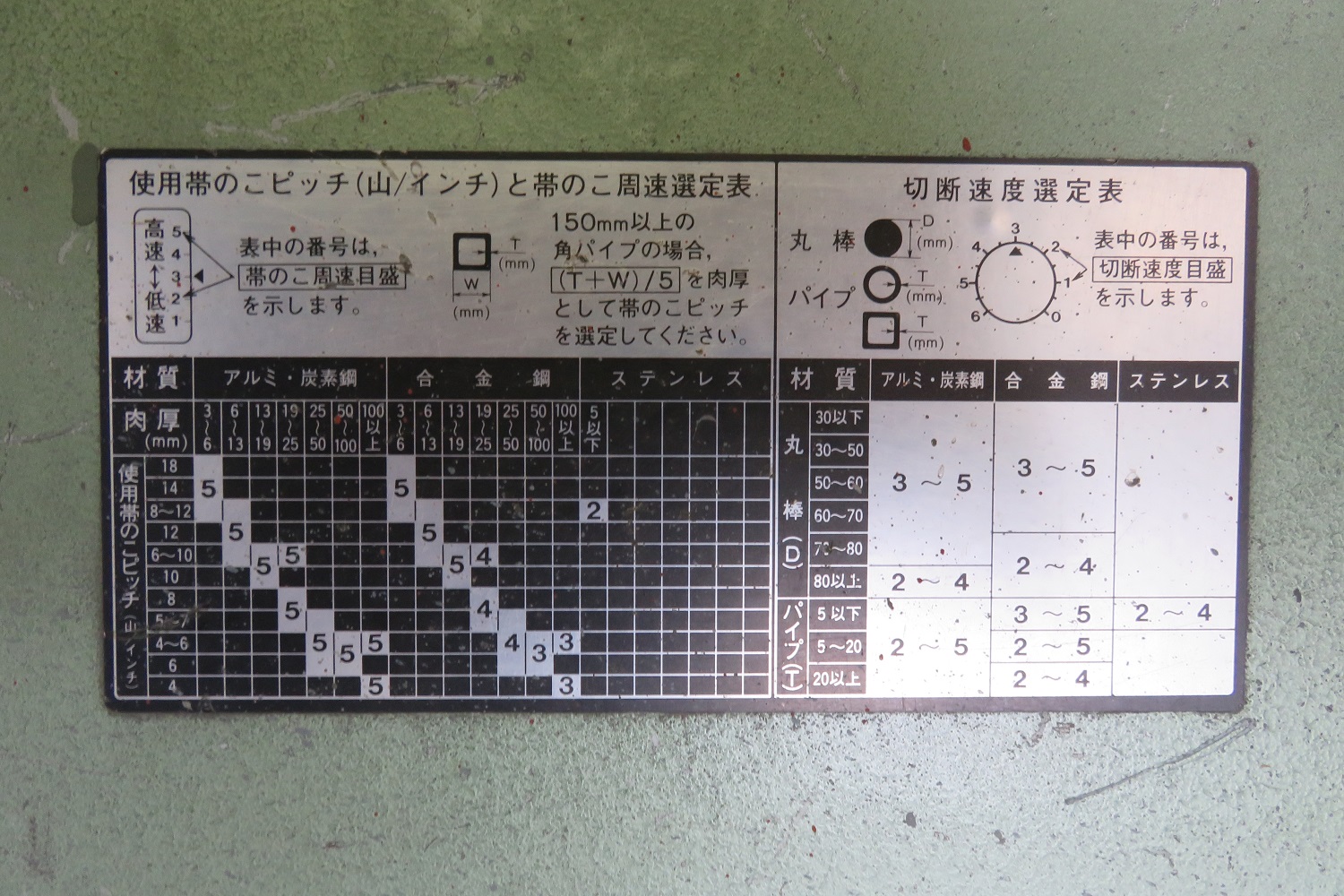 バンドソー CB22F 220Ф 日立工機製