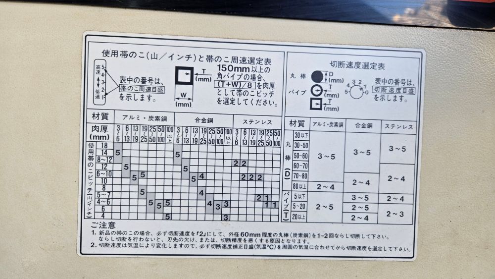 320mmロータリーバンドソー　日立工機製　CB32FB　中古機